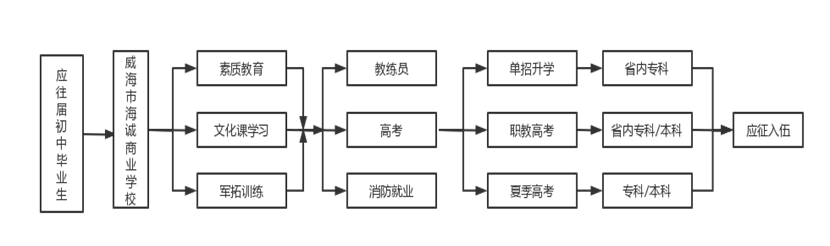 猎鹰特训部(图8)